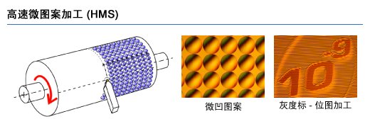 高速微圖案加工 (HMS) (images)